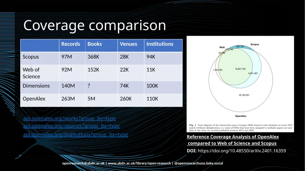Introduction to OpenAlex Francesca Soldati Open - slide 7 of 20
