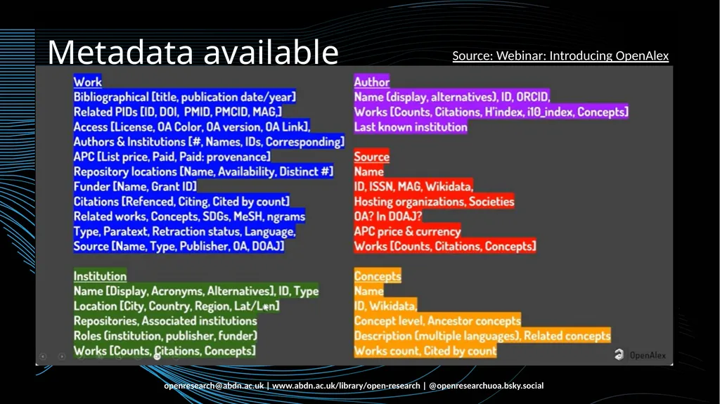 Introduction to OpenAlex Francesca Soldati Open - slide 12 of 20