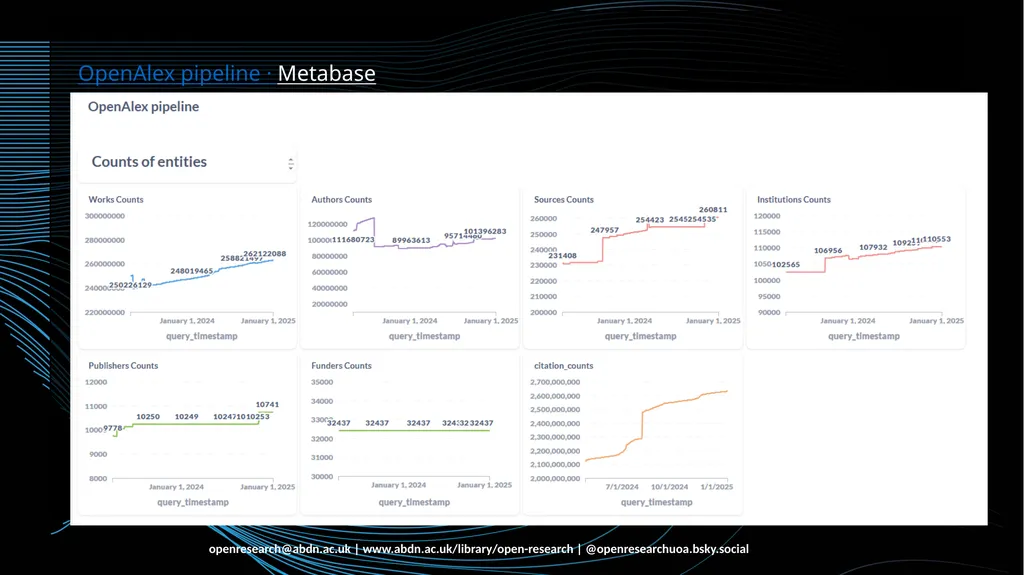 Introduction to OpenAlex Francesca Soldati Open - slide 9 of 20