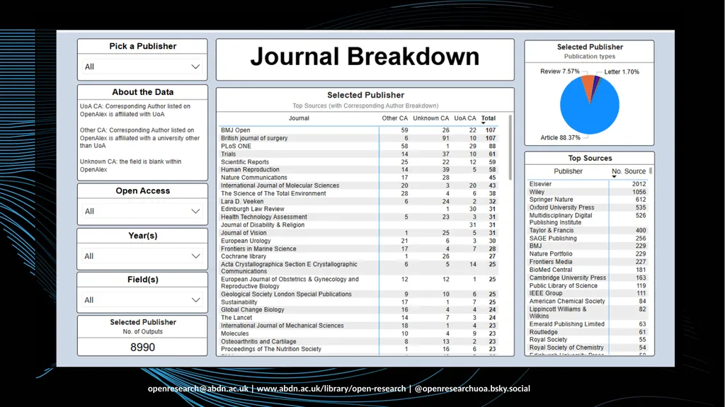 Introduction to OpenAlex Francesca Soldati Open - slide 16 of 20