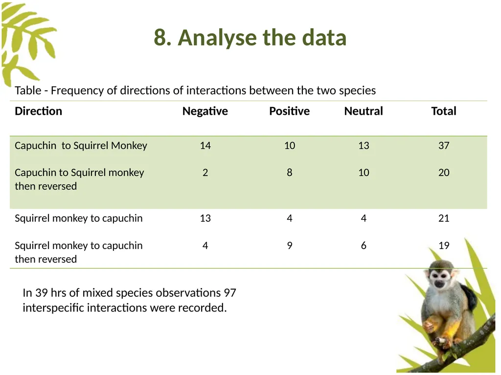 Measuring Behaviour Learning Outcomes Background - slide 33 of 43