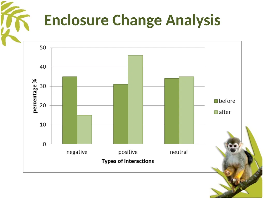 Measuring Behaviour Learning Outcomes Background - slide 34 of 43
