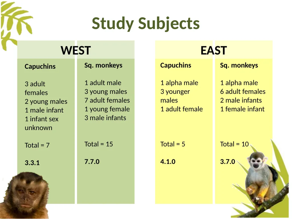 Measuring Behaviour Learning Outcomes Background - slide 16 of 43