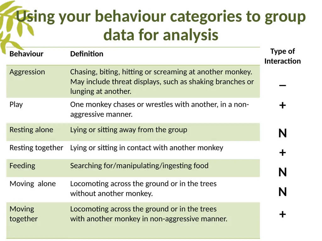 Measuring Behaviour Learning Outcomes Background - slide 32 of 43