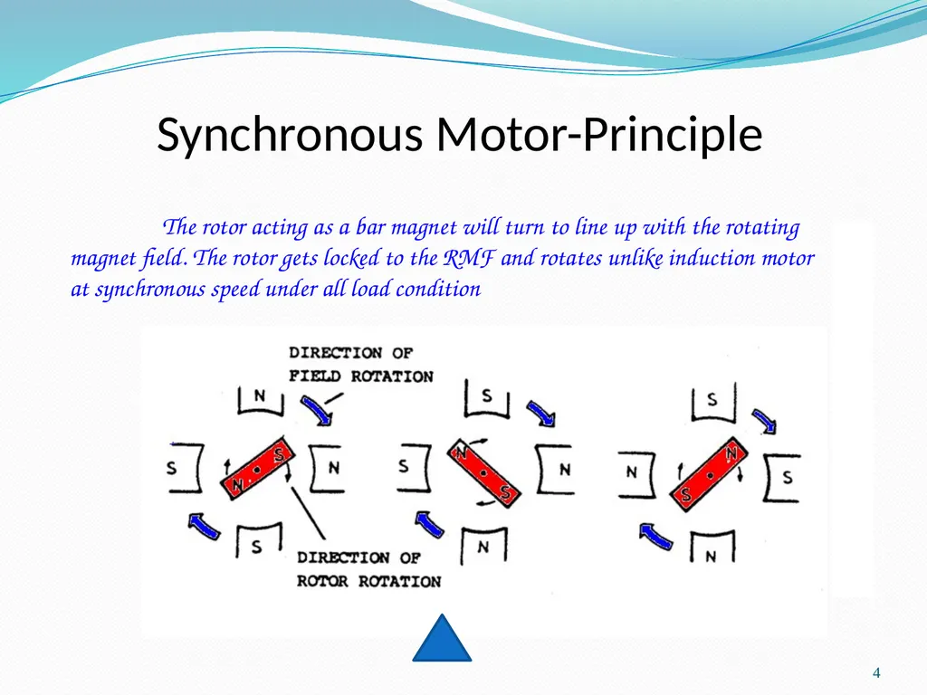 1 Motor ELECTRICAL ENERGY Mechanical Energy 2 - slide 4 of 11
