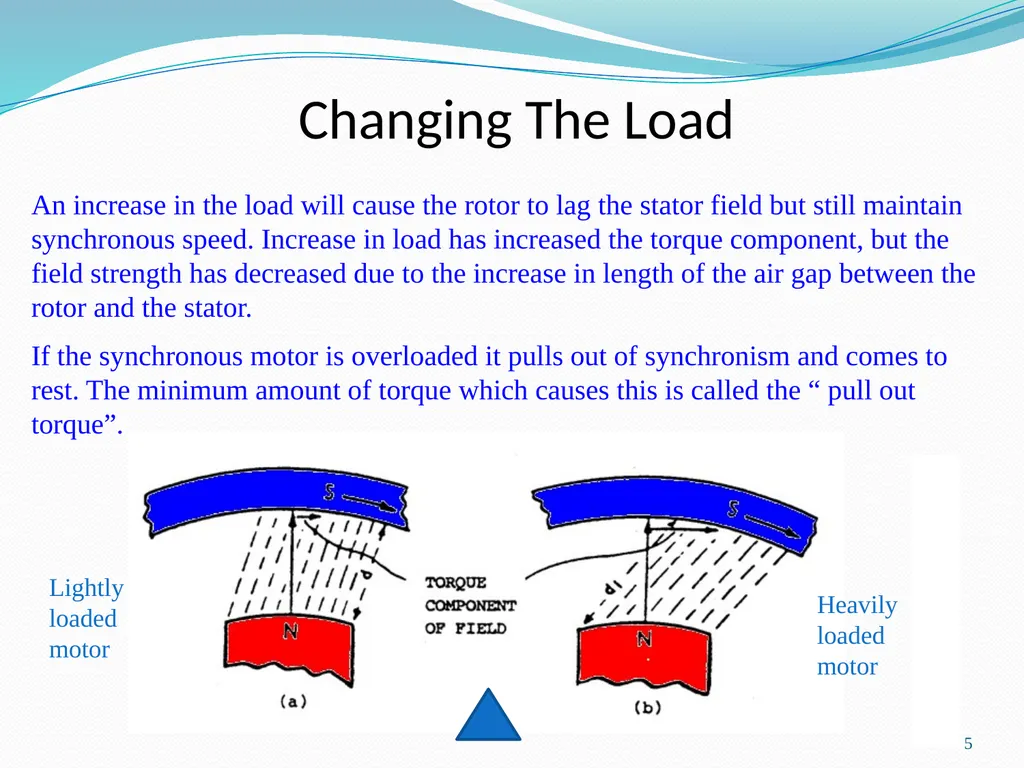 1 Motor ELECTRICAL ENERGY Mechanical Energy 2 - slide 5 of 11