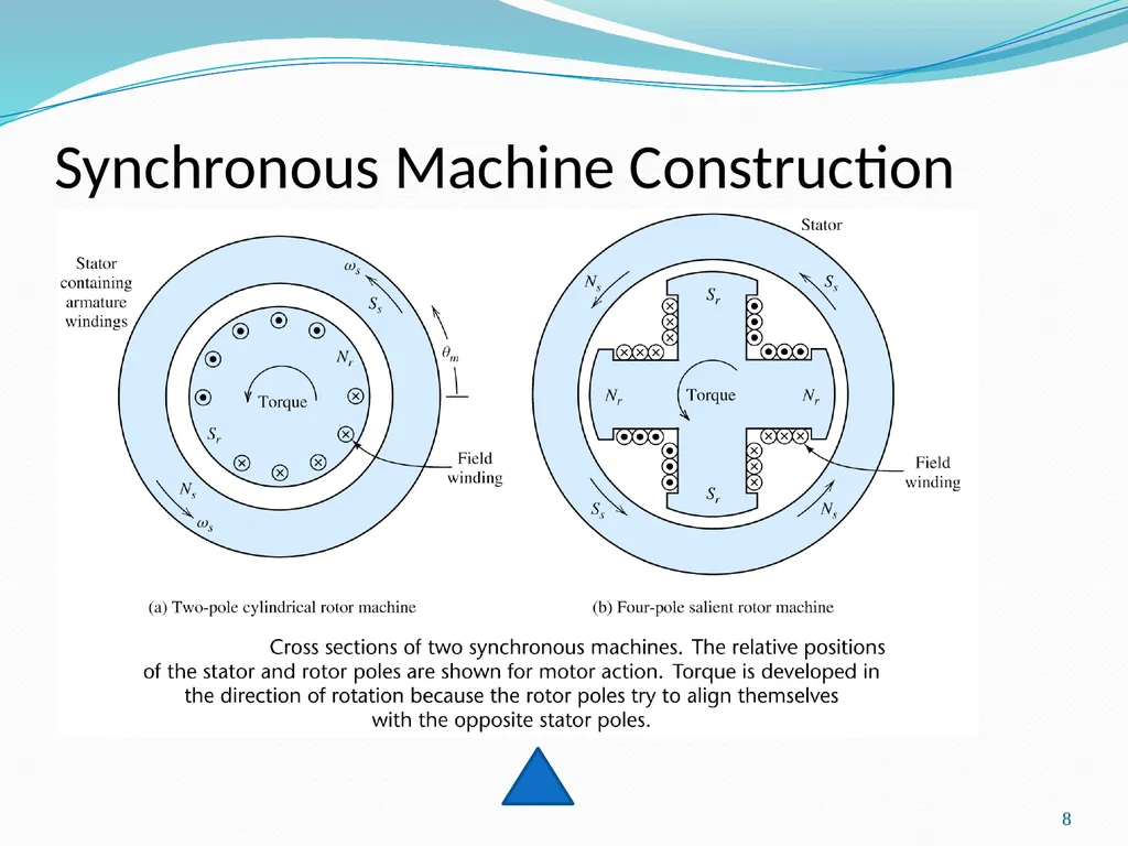 1 Motor ELECTRICAL ENERGY Mechanical Energy 2 - slide 8 of 11