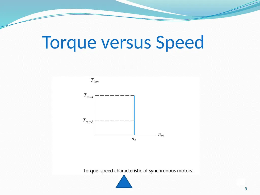 1 Motor ELECTRICAL ENERGY Mechanical Energy 2 - slide 9 of 11