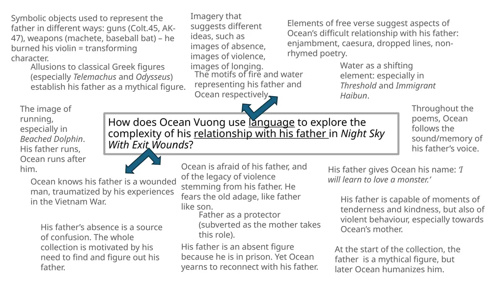 HL Essay Everything you need to know to get - slide 19 of 36