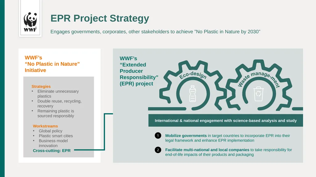WWF’s EPR PROJECT OVERVIEW Xin Chen, WWF Germany - slide 2 of 8