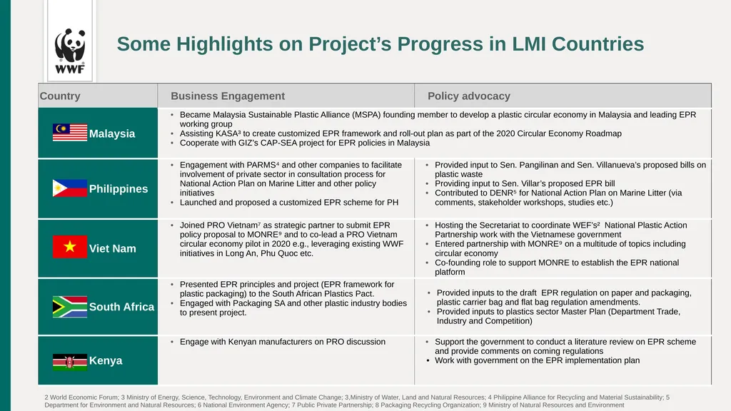 WWF’s EPR PROJECT OVERVIEW Xin Chen, WWF Germany - slide 5 of 8