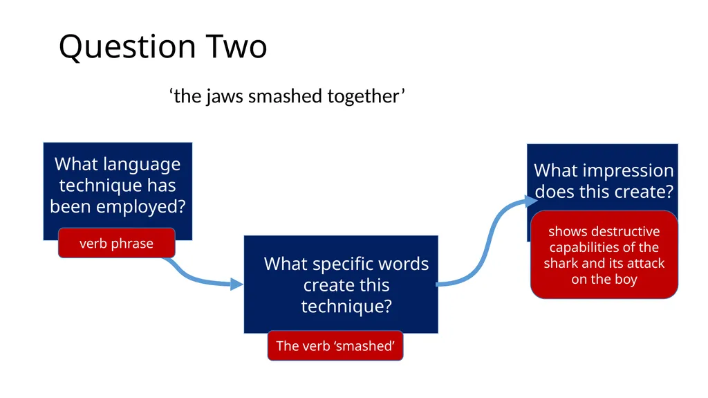 Jaws AQA English Language Paper One Practice - slide 20 of 24
