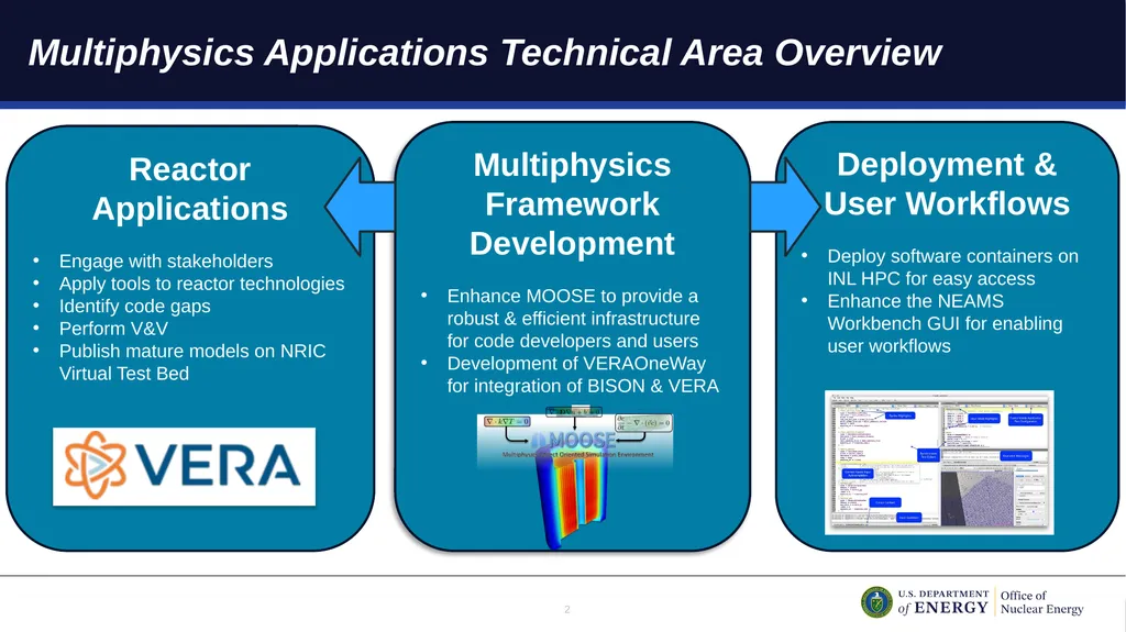 Introduction to Multiphysics Applications - slide 2 of 5
