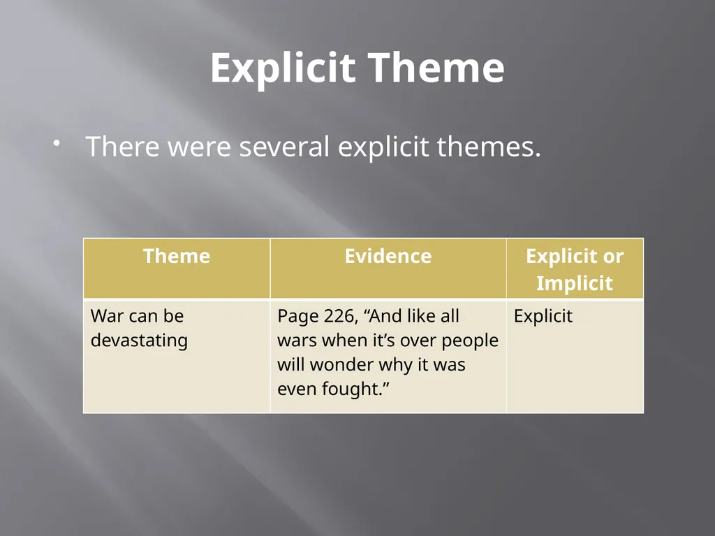 Implicit vs. Explicit Theme Quick Review of Theme - slide 10 of 12