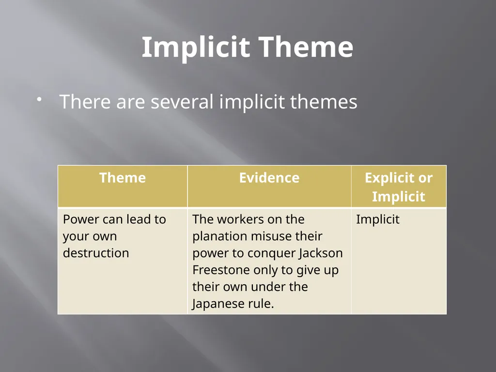 Implicit vs. Explicit Theme Quick Review of Theme - slide 11 of 12