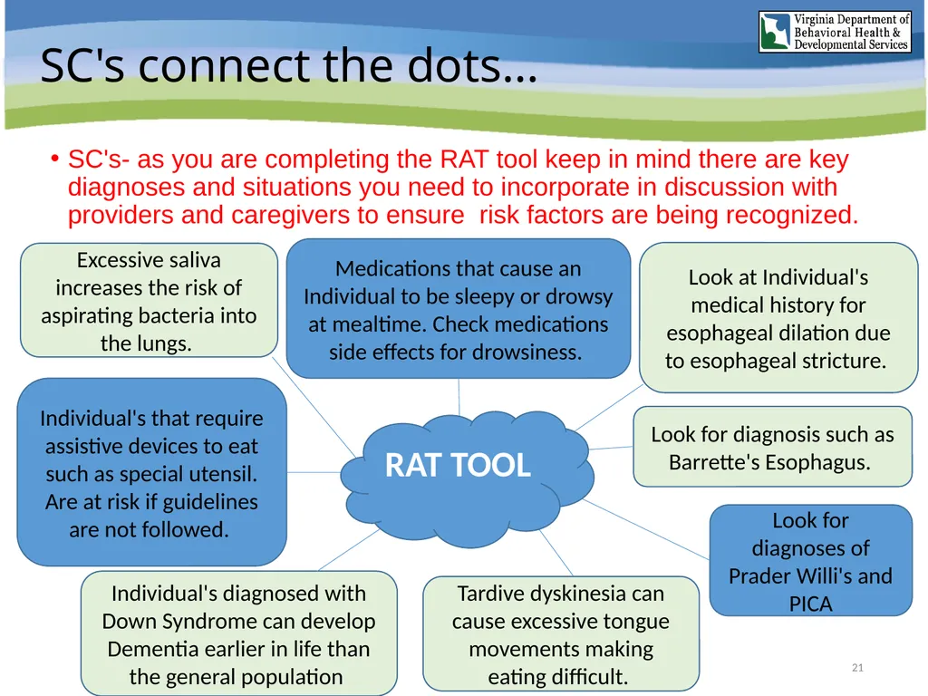 Aspiration Pneumonia Risk Awareness Training (RAT) - slide 21 of 26