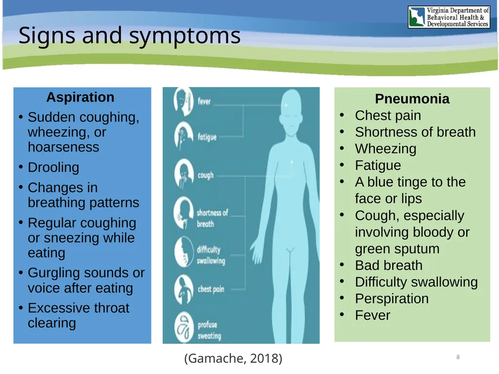 Aspiration Pneumonia Risk Awareness Training (RAT) - slide 8 of 26