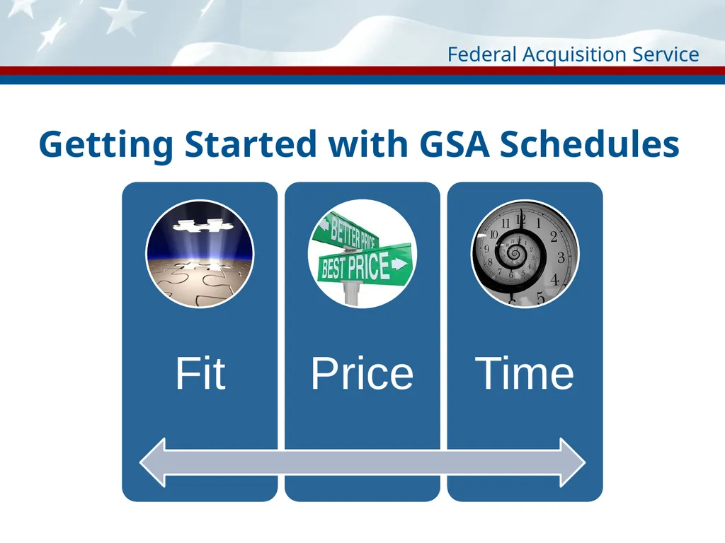 An Introduction to the MAS Program for Contractors - slide 6 of 33