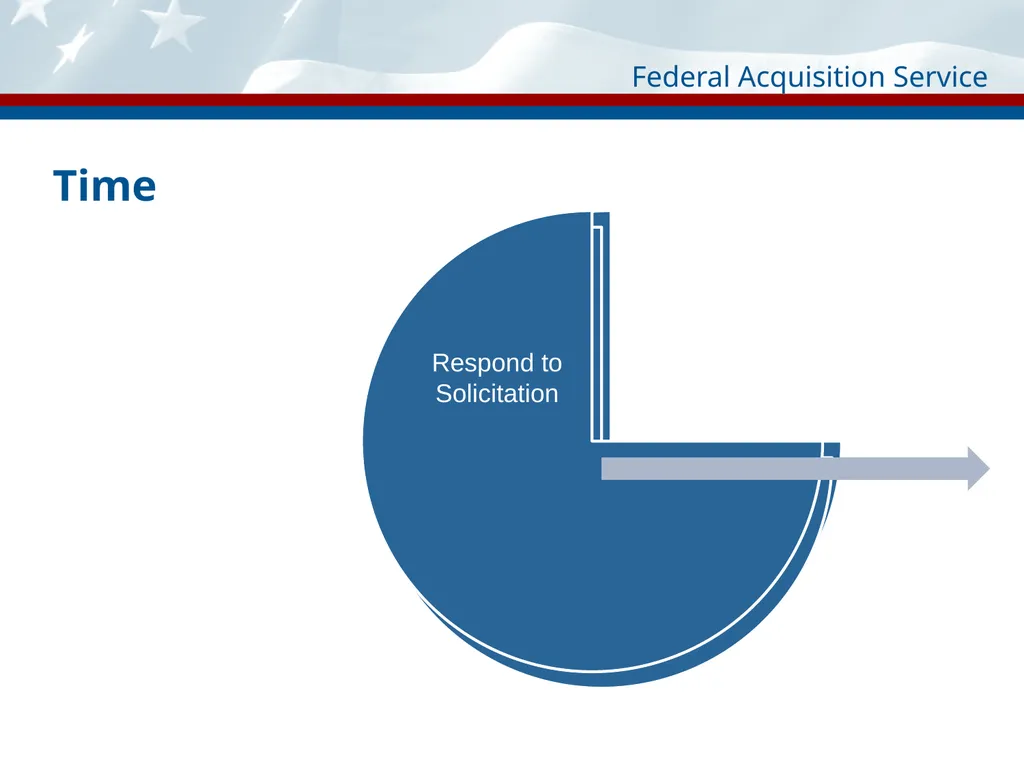 An Introduction to the MAS Program for Contractors - slide 11 of 33