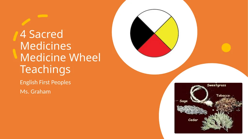 4 Sacred Medicines Medicine Wheel Teachings - slide 1 of 8