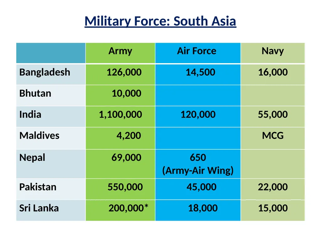 Military Justice South Asian Countries 24 Nov 2014 - slide 3 of 50