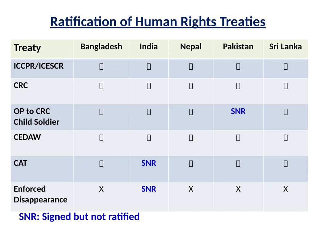 Military Justice South Asian Countries 24 Nov 2014 - slide 5 of 50