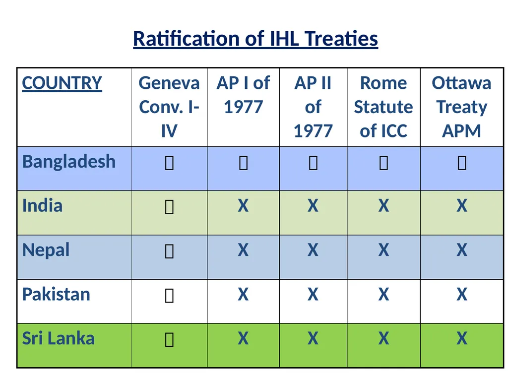 Military Justice South Asian Countries 24 Nov 2014 - slide 6 of 50