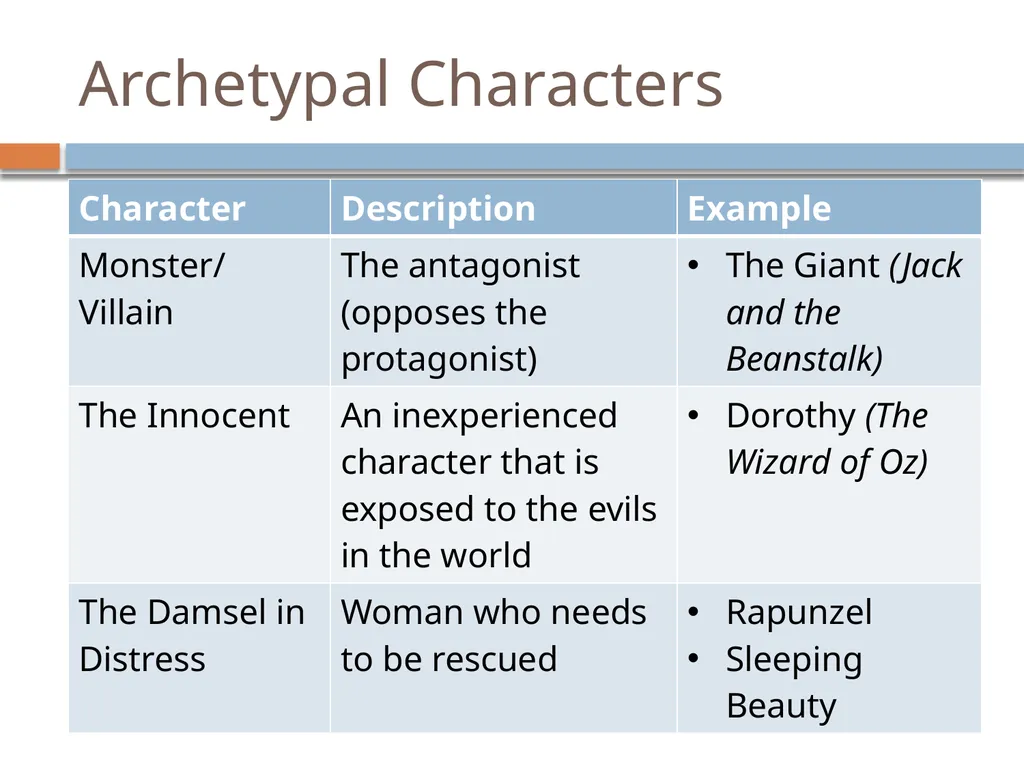 Archetypes Introduction Researchers have been able - slide 6 of 9