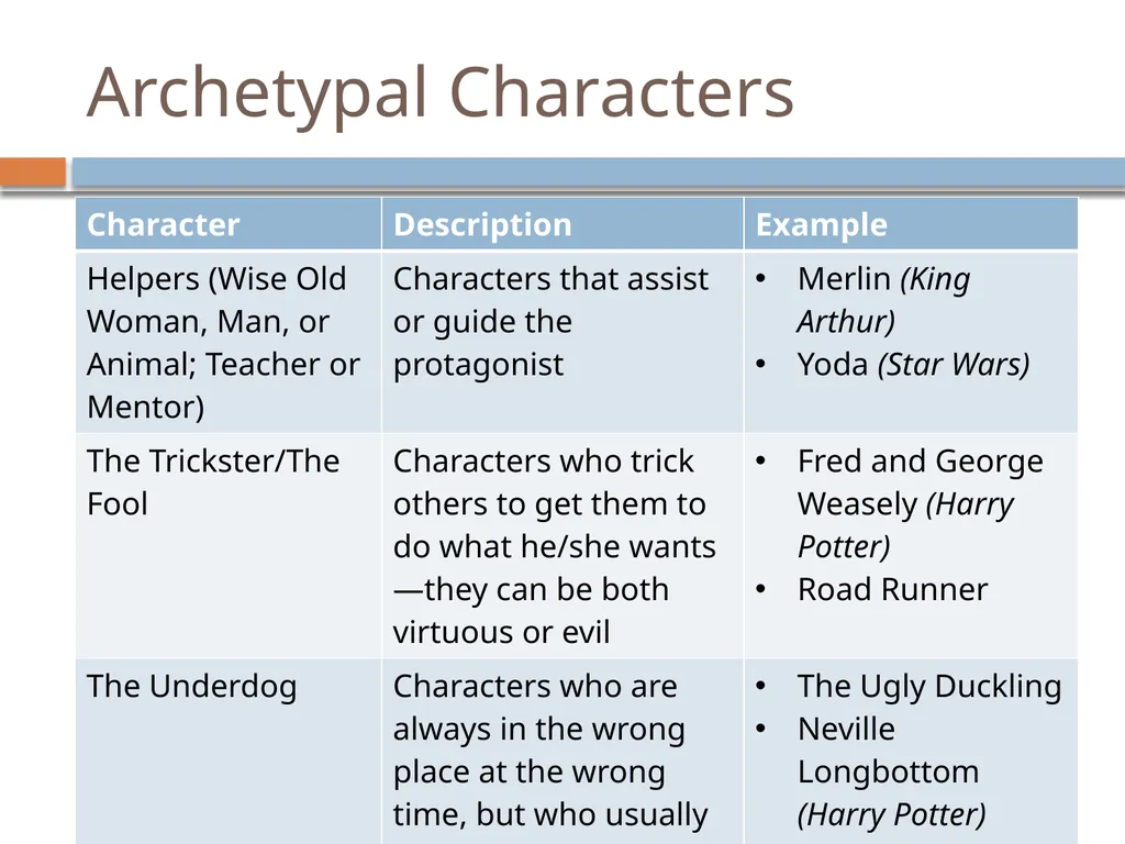 Archetypes Introduction Researchers have been able - slide 7 of 9