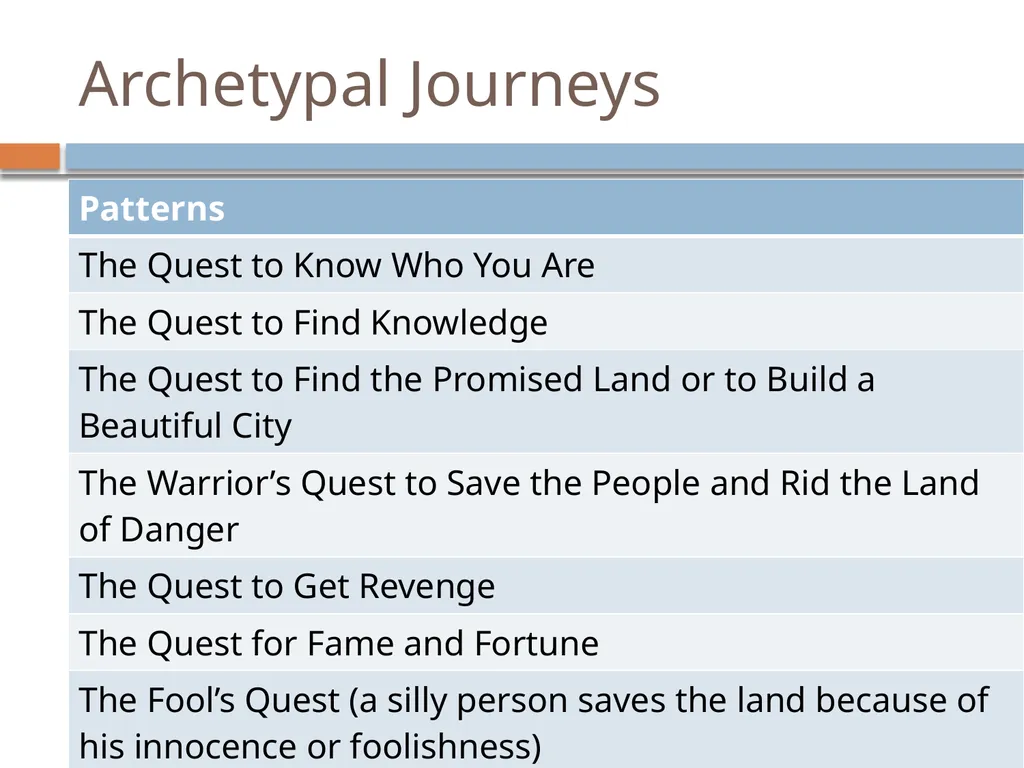 Archetypes Introduction Researchers have been able - slide 9 of 9