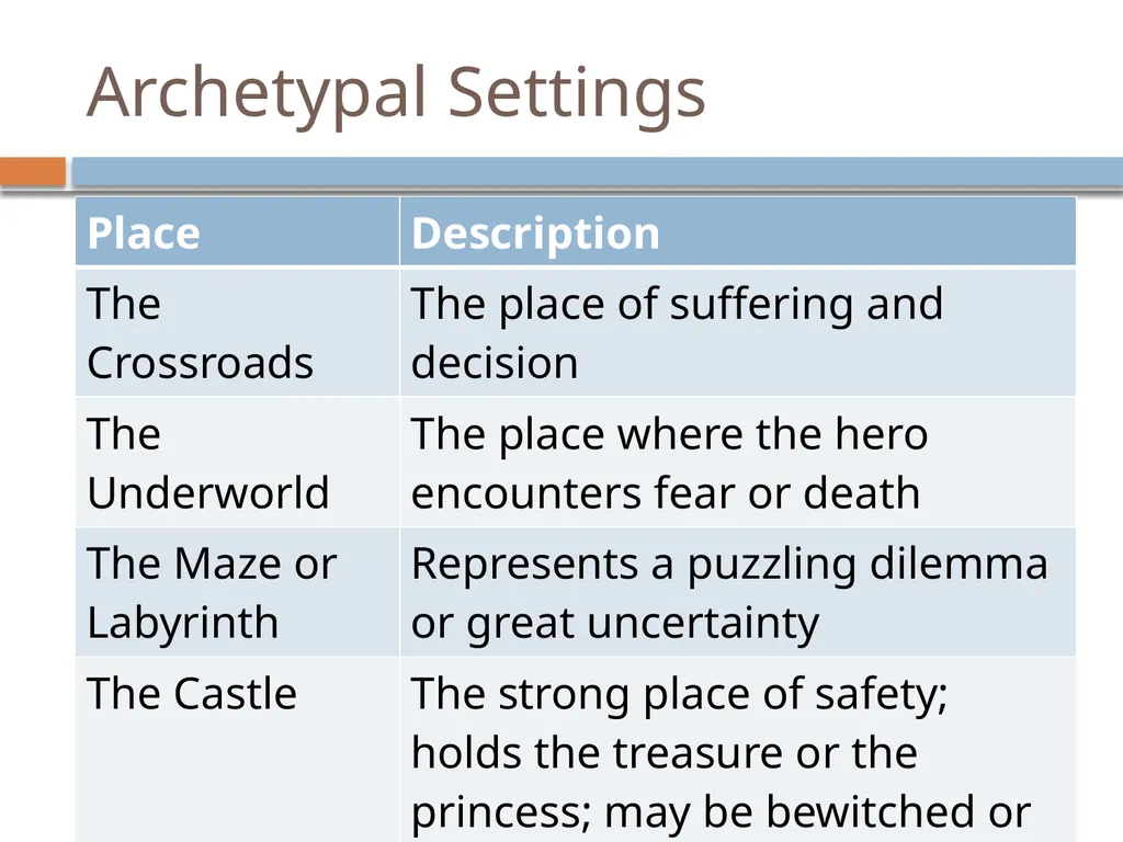 Archetypes Introduction Researchers have been able - slide 8 of 9