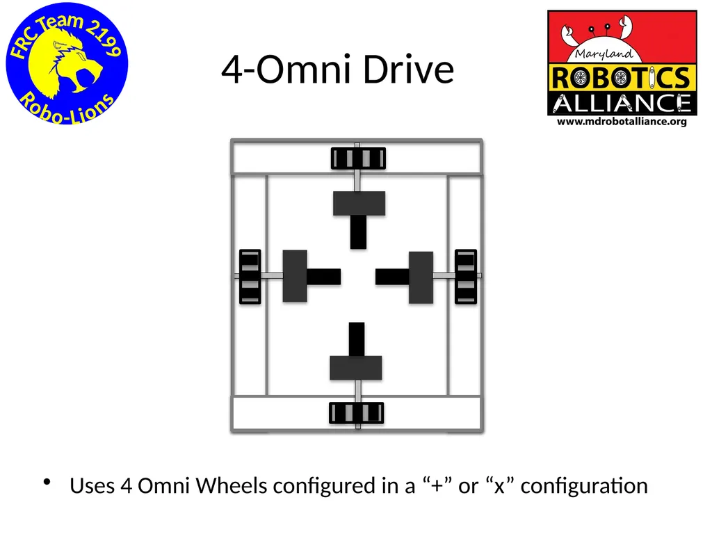 Chassis / Drive Train 101 Tom Milnes Team 2199 - slide 75 of 87