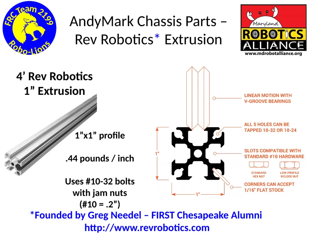 Chassis / Drive Train 101 Tom Milnes Team 2199 - slide 17 of 87