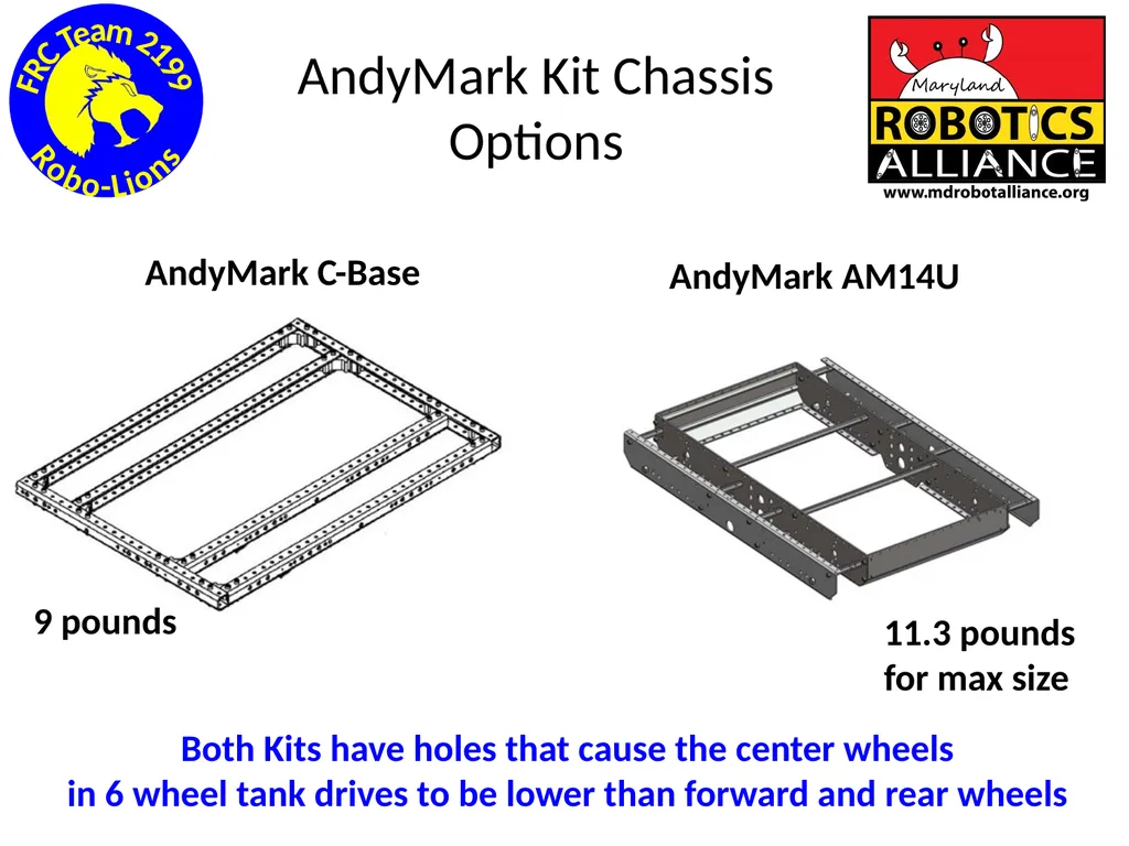 Chassis / Drive Train 101 Tom Milnes Team 2199 - slide 23 of 87
