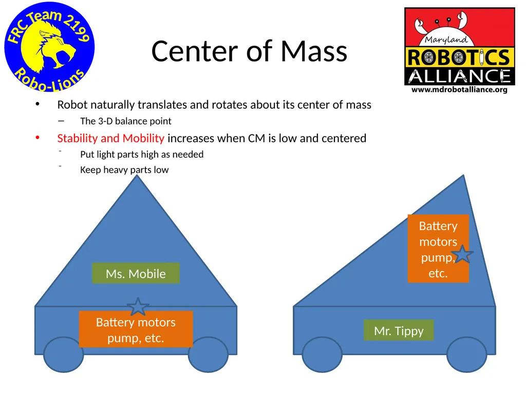 Chassis / Drive Train 101 Tom Milnes Team 2199 - slide 29 of 87