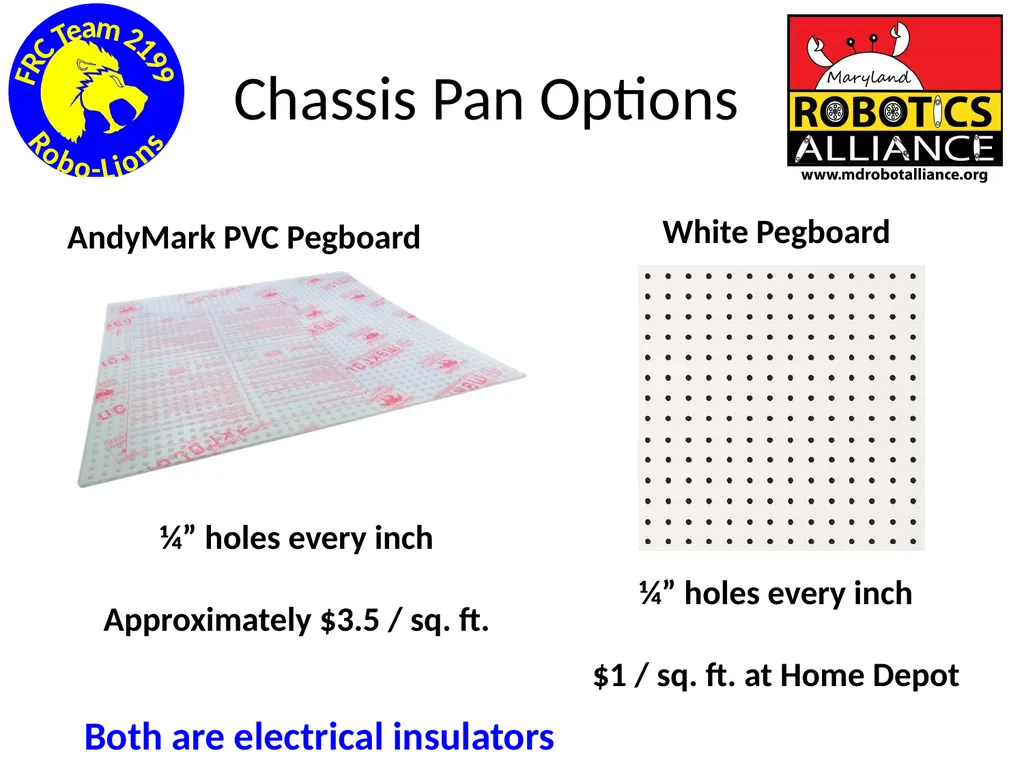 Chassis / Drive Train 101 Tom Milnes Team 2199 - slide 26 of 87