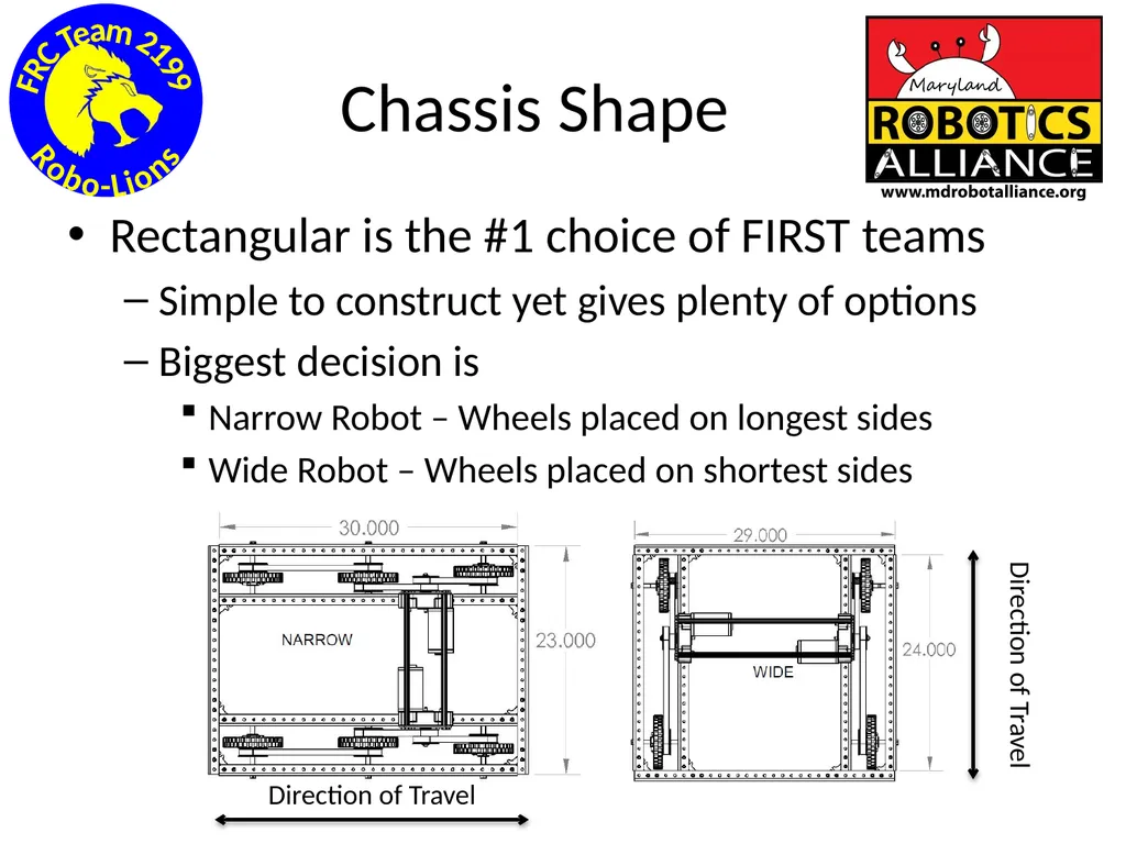 Chassis / Drive Train 101 Tom Milnes Team 2199 - slide 5 of 87