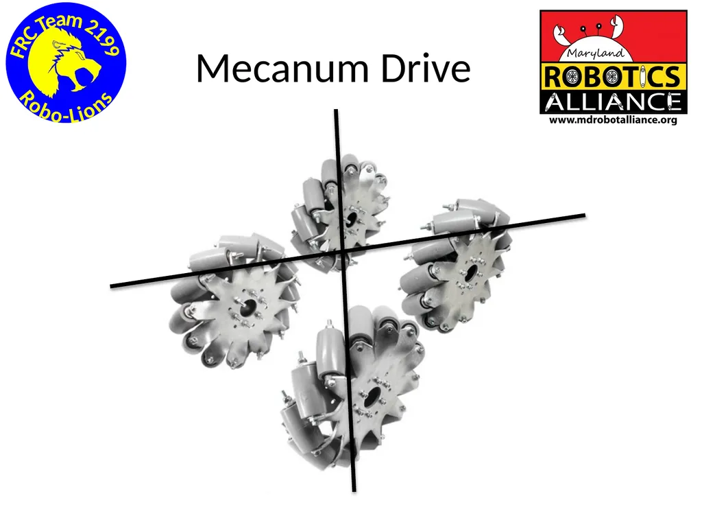 Chassis / Drive Train 101 Tom Milnes Team 2199 - slide 60 of 87