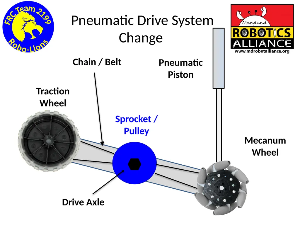 Chassis / Drive Train 101 Tom Milnes Team 2199 - slide 86 of 87