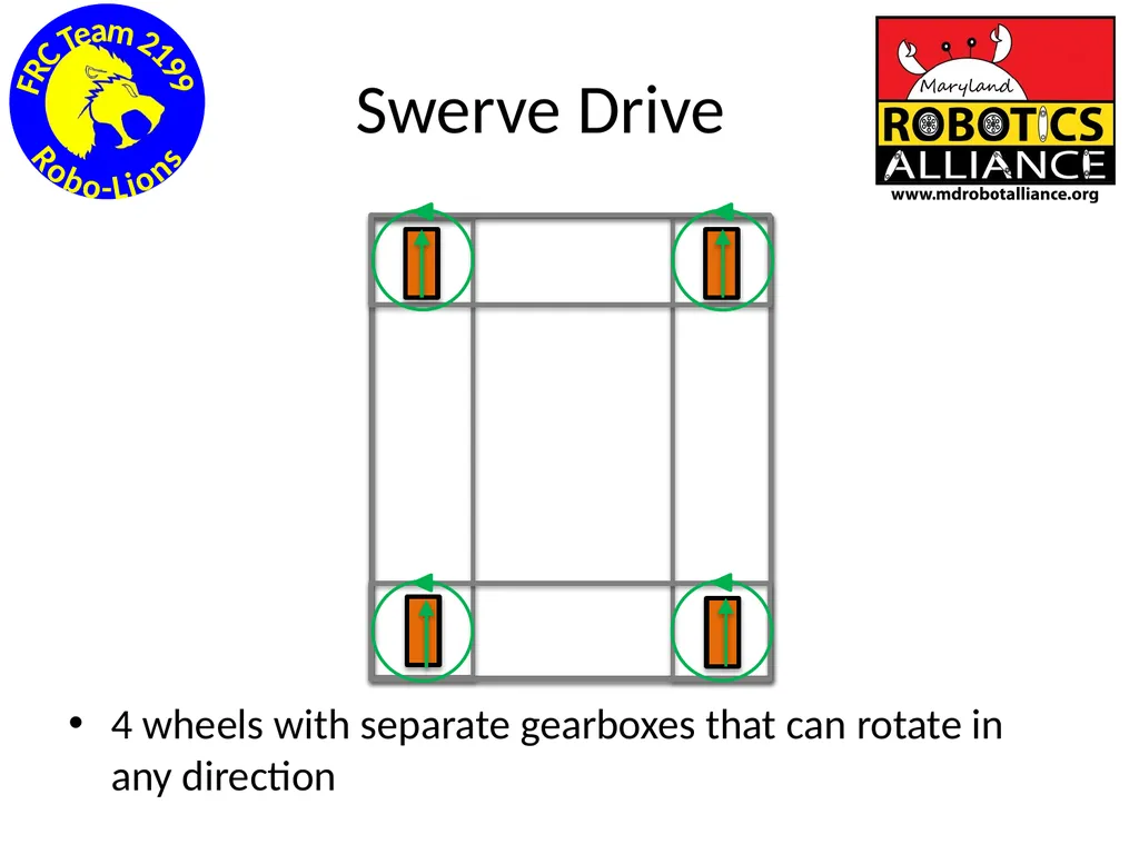 Chassis / Drive Train 101 Tom Milnes Team 2199 - slide 80 of 87