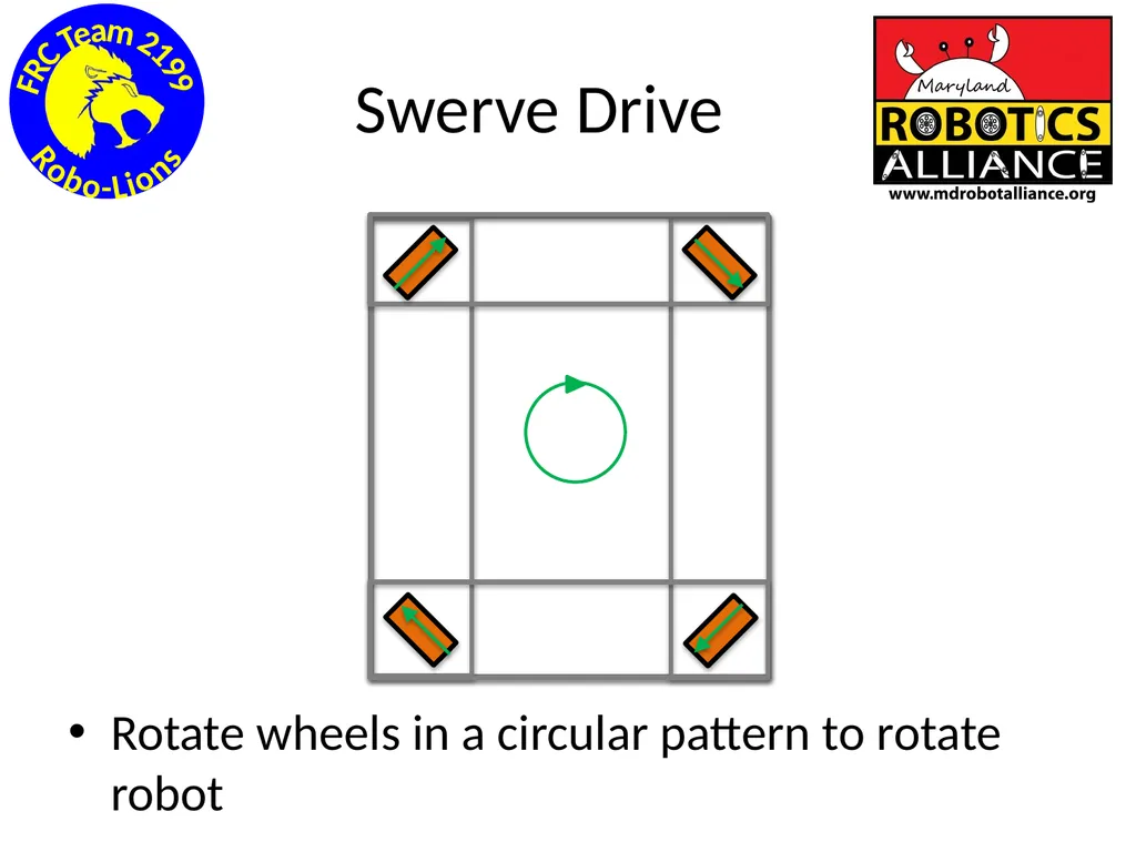 Chassis / Drive Train 101 Tom Milnes Team 2199 - slide 82 of 87