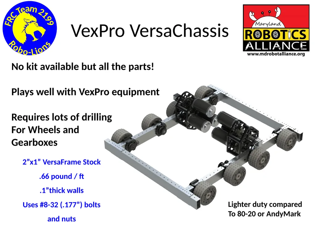 Chassis / Drive Train 101 Tom Milnes Team 2199 - slide 24 of 87