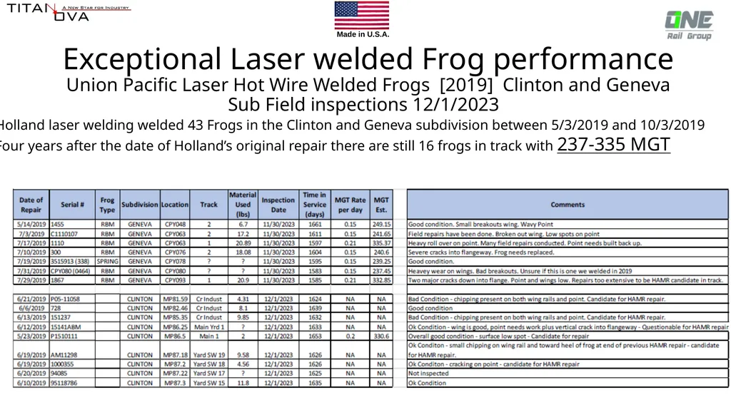 Laser Cladding for repair for frogs and crossing - slide 5 of 6