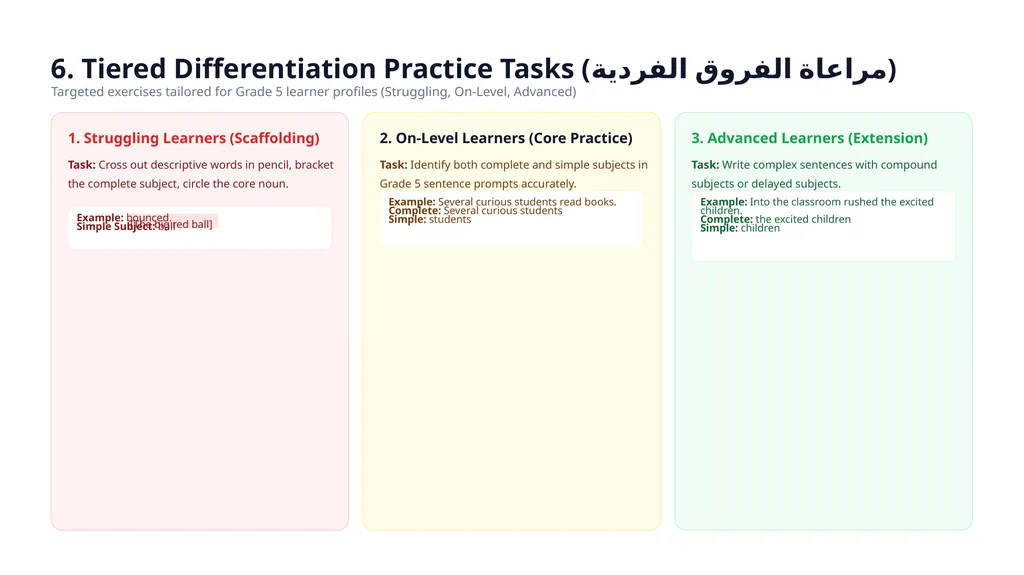 American Curriculum • Grade 5 English Grammar - slide 8 of 9