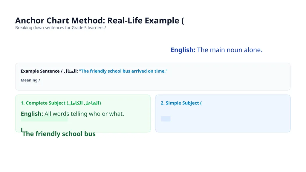American Curriculum • Grade 5 English Grammar - slide 3 of 9