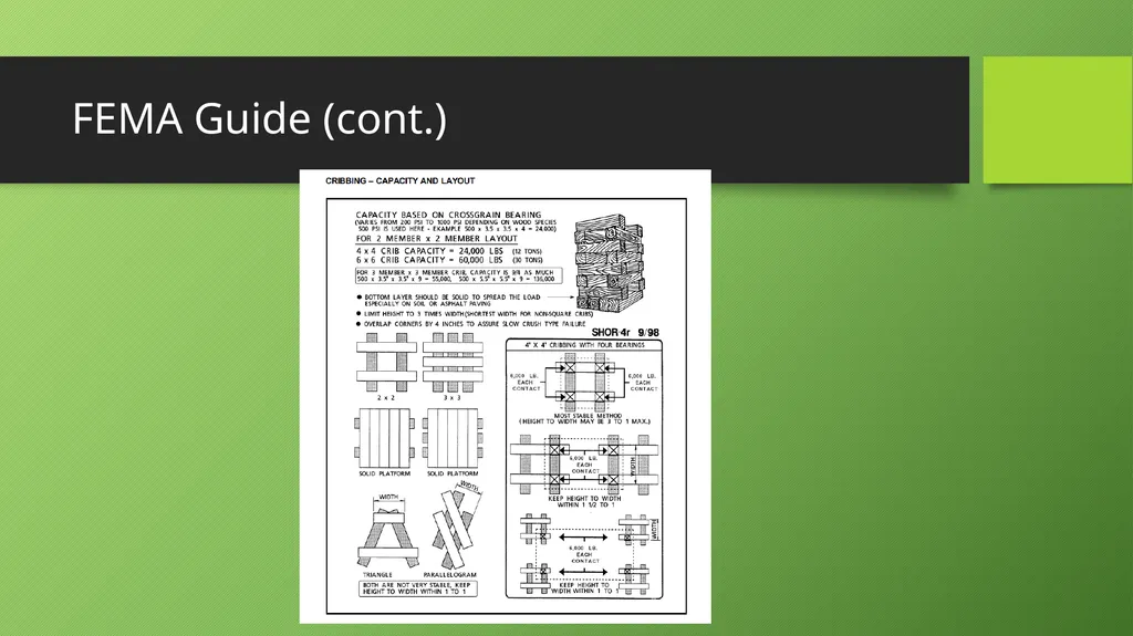 Basic Cribbing Objectives Definition of terms used - slide 28 of 30