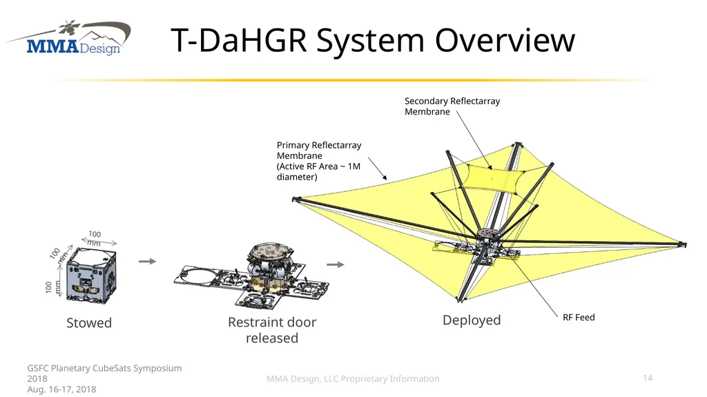 BIG Power BIG Aperture small satellite Mark Bailey - slide 14 of 19