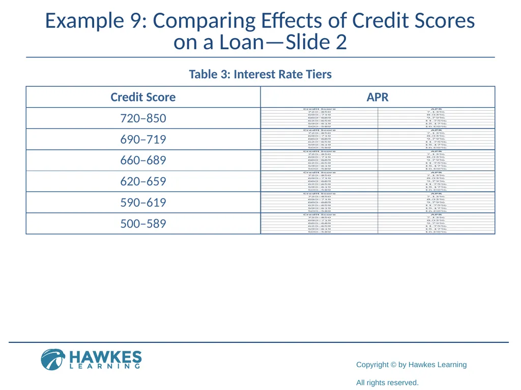 Borrowing Money Section 6.3 Fun Fact 1 Helpful - slide 88 of 97