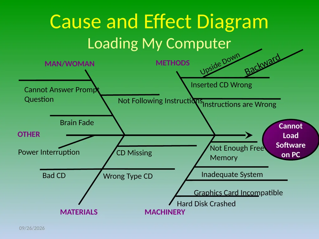 Determining the Root Cause and Corrective Action - slide 15 of 22