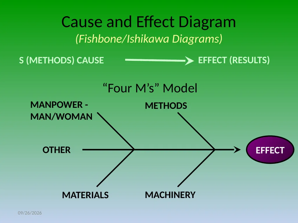 Determining the Root Cause and Corrective Action - slide 14 of 22